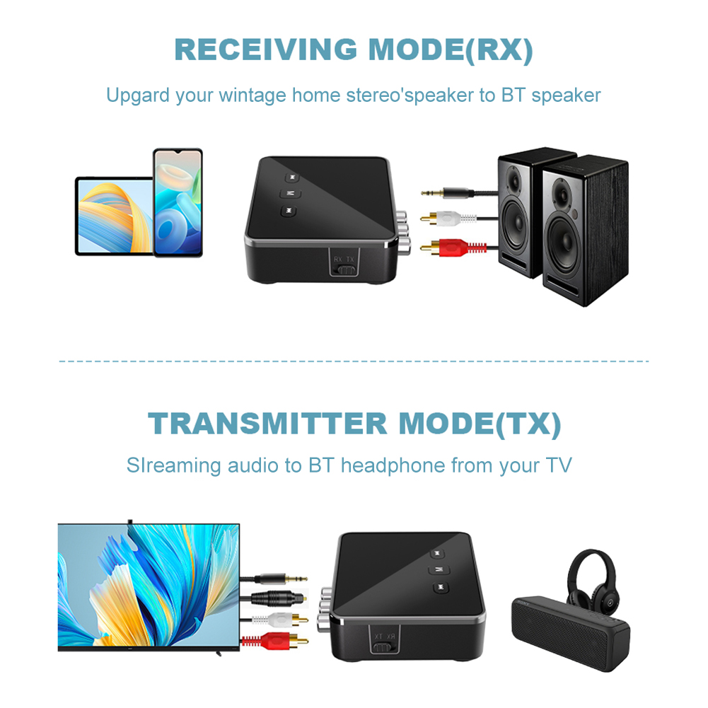 BT 5.4 Receiver Transmitter wi - Bluetooth Adapter Receiver avis et prix
