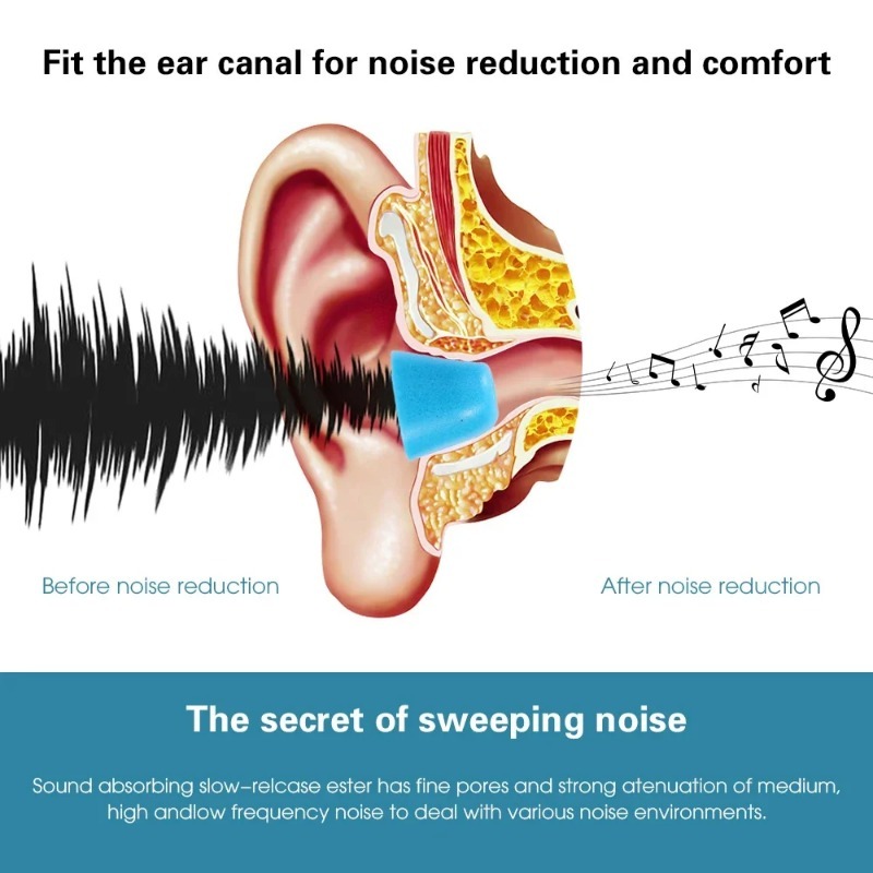 1-6Pair Soft Memory Foam Earbu - Earphone Foam Tip avis et prix