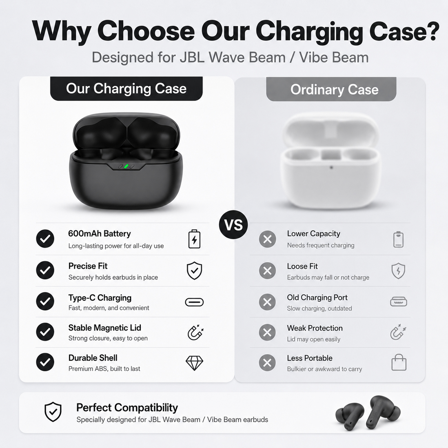 Earbuds Charging Case Replacem - Earbuds Charging Case avis et prix