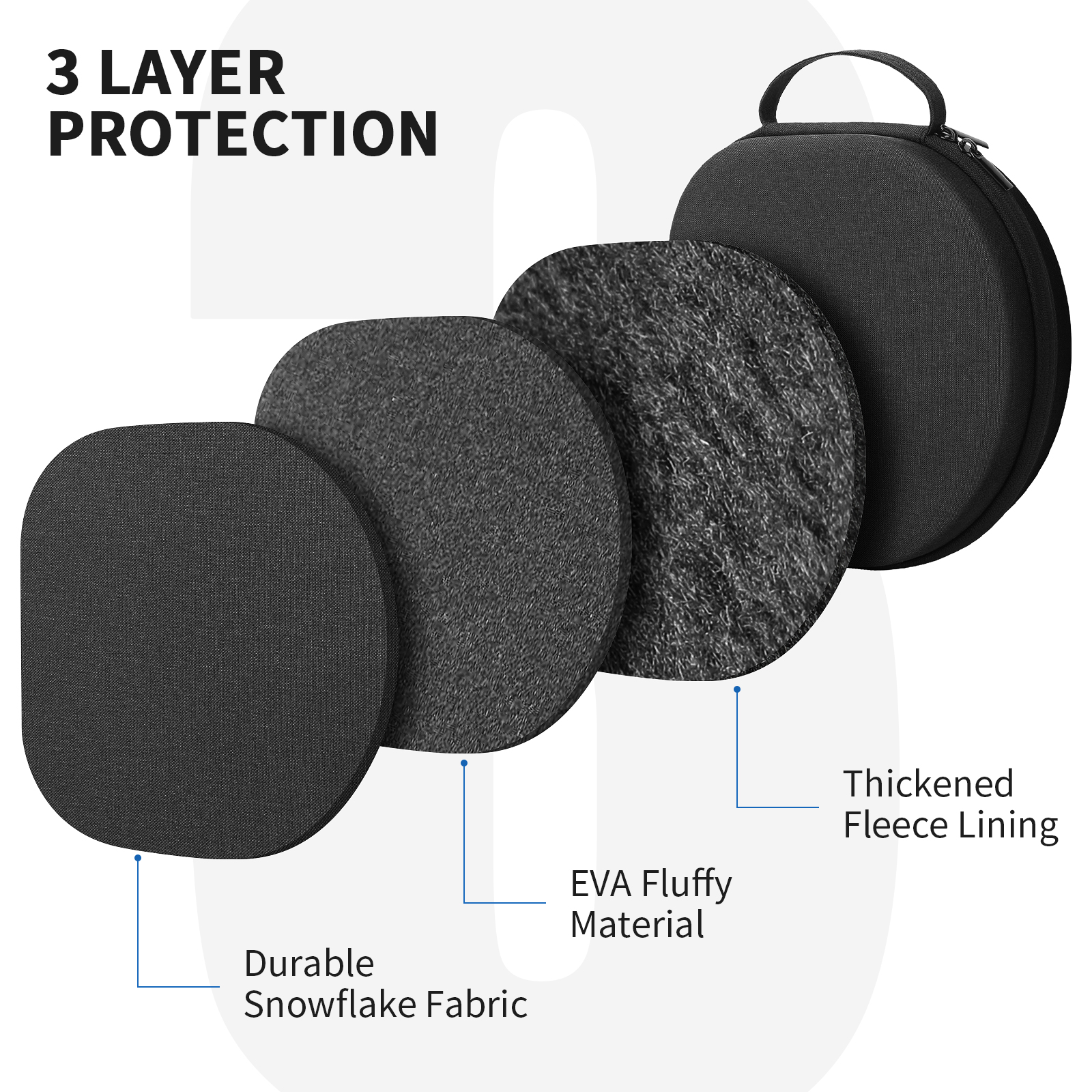 YINKE Smart Case for Apple Air - Headphone Case Hard avis et prix