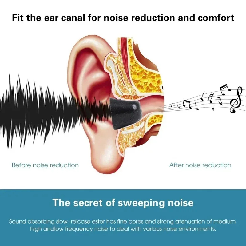 Memory Foam Earphones Ear Pads - Earphone Foam Tip avis et prix